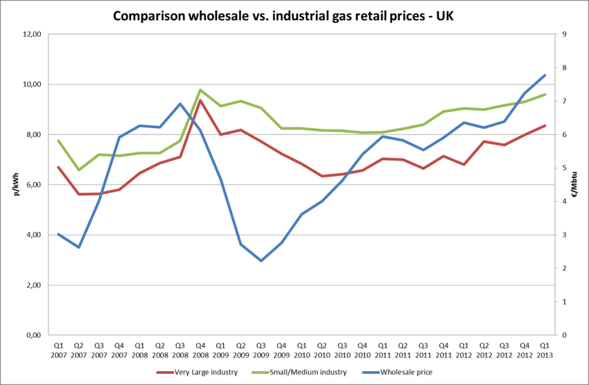 Compare UK Energy Deals Switch Electricity & Gas Deals Now